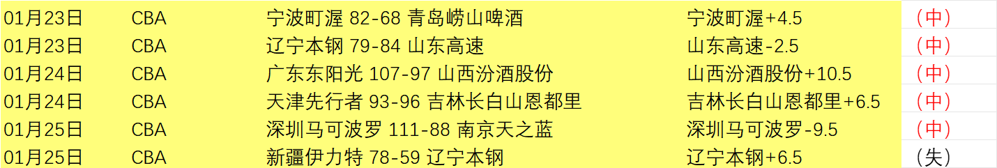 巴薩本季後,防線漏洞百,失球紀錄達,南宫28NG娱乐官网,南宫28NG娱乐品牌,南宫28NG娱乐精彩,南宫28NG娱乐