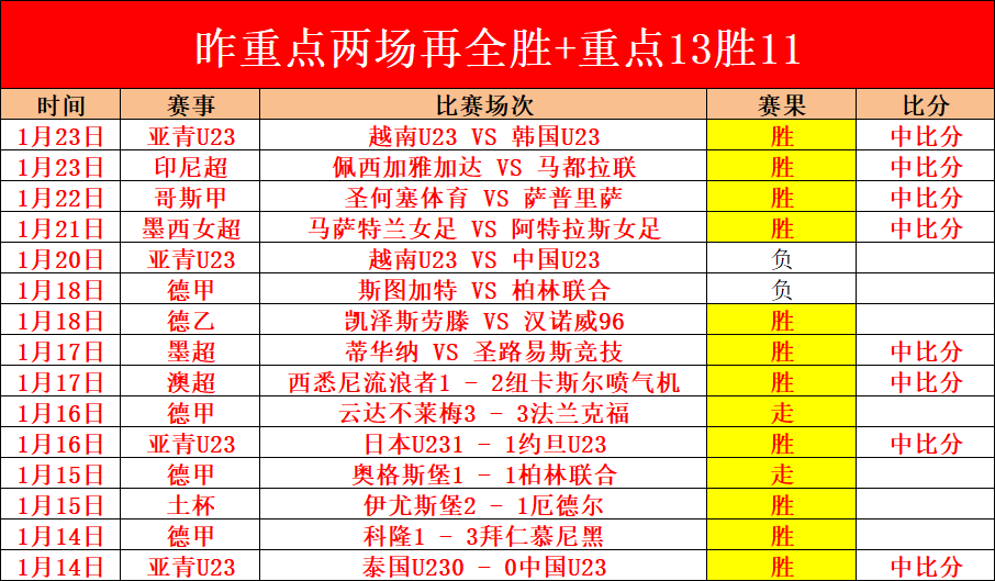 国足赛场离,别泪,握优势难破,南宫28NG娱乐官网,南宫28NG娱乐品牌,南宫28NG娱乐精彩,南宫28NG娱乐