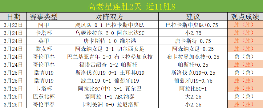 大乐透期号,专家推荐,土甲榜首战,南宫28NG娱乐官网,南宫28NG娱乐品牌,南宫28NG娱乐精彩,南宫28NG娱乐