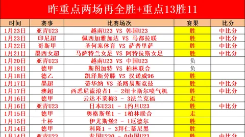U20国足赛场离别泪，握优势难破败局魔咒（图）